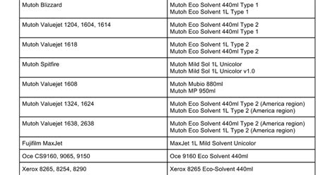 Mutoh Smart Cards Q&A 